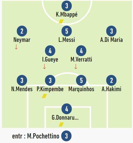 旺财28-前后脱节联赛首败 巴黎的病因是被法甲“宠坏了”